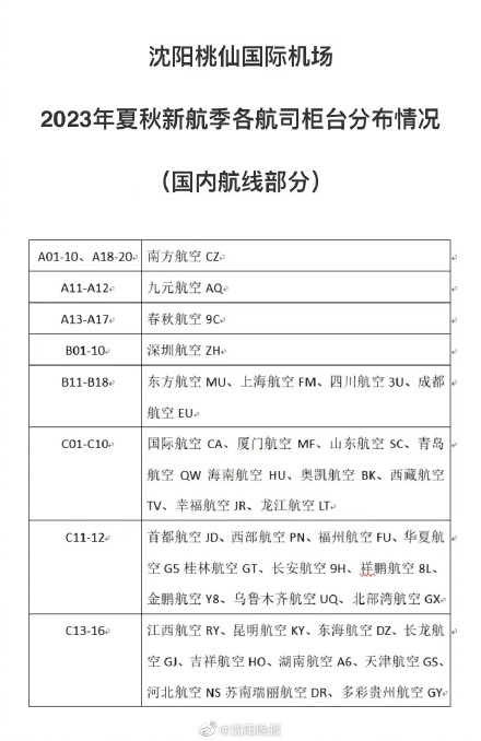 沈阳桃仙国际机场开启夏秋新航季 机场优化调整部分值机柜台功能布局 提醒注意