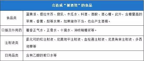 吃完醉蟹开车会被查吗?真相是…… 吃完醉蟹开车会被查吗?真相是……