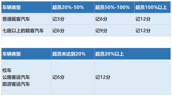 12345......超员75%!震怒:出了事咋办! 12345......超员75%!震怒:出了事咋办!