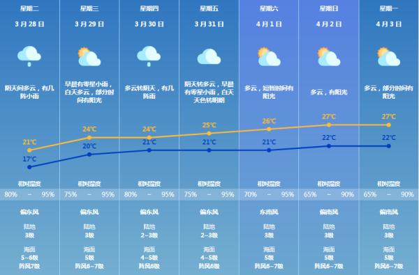 新一轮强降雨即将上线！会“回南”吗？还有一个重要提醒……