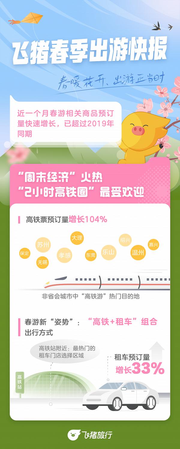 全上海都在出游？人头比花瓣多，到处有挨骂的男人…"2小时高铁圈"成新热门!
