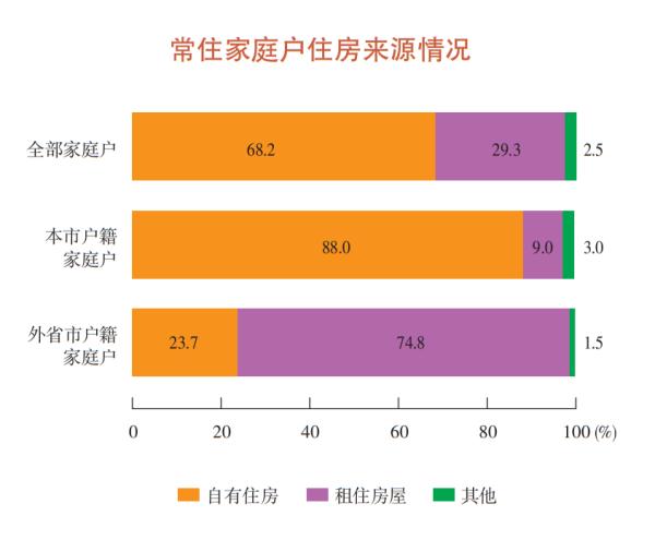 最新：上海常住人口2475.89万！不想生育的最大原因竟是……