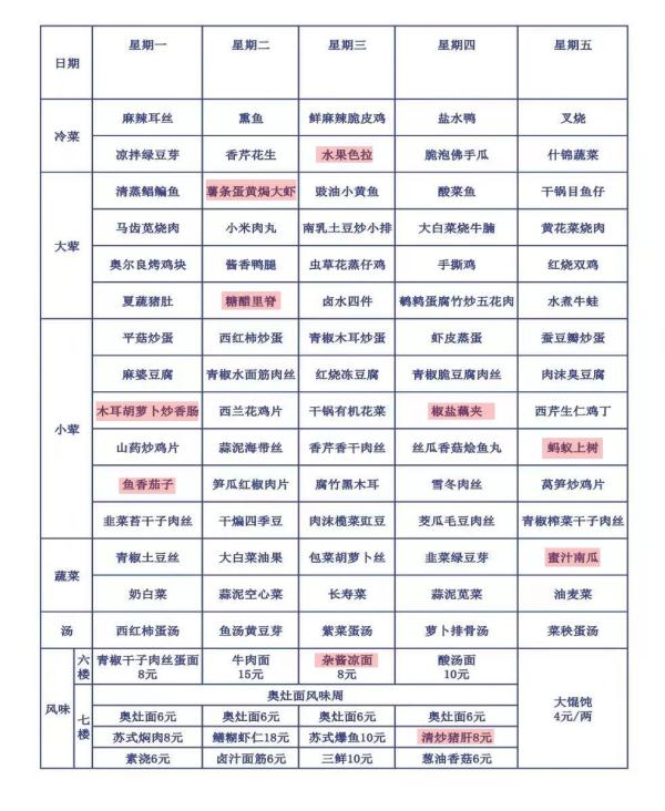 难“瘦”的打工人，食堂点餐怎么吃？“打工人饮食指南”来啦！