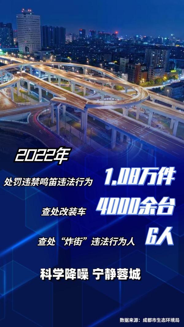 6组数据带你看成都噪声污染防治成果 6组数据带你看成都噪声污染防治成果