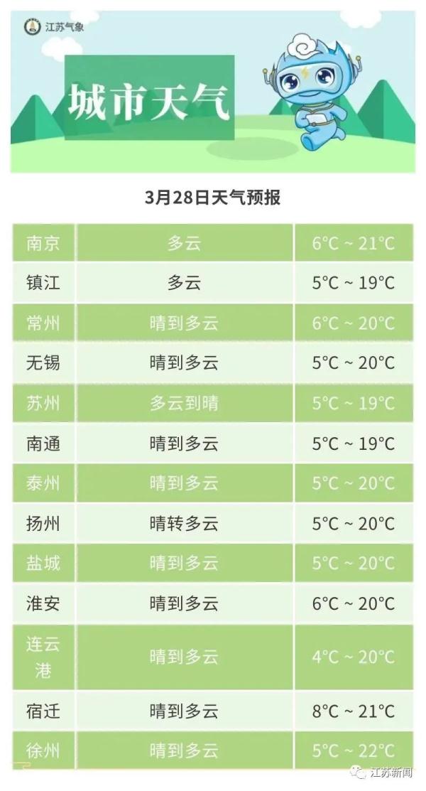 温差高达17℃！一天两季！雨也要来了……