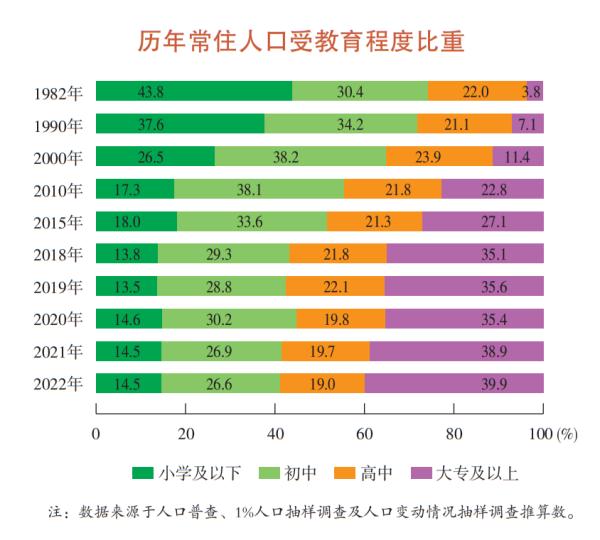 最新：上海常住人口2475.89万！不想生育的最大原因竟是……