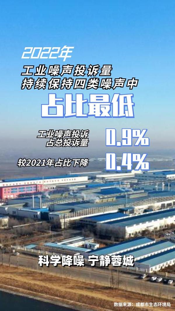 6组数据带你看成都噪声污染防治成果 6组数据带你看成都噪声污染防治成果