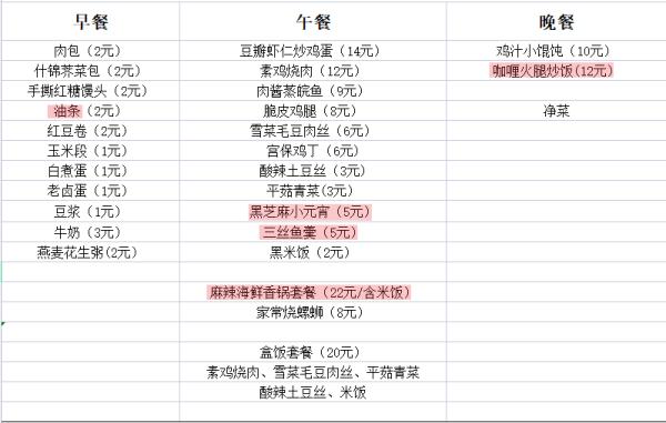 难“瘦”的打工人，食堂点餐怎么吃？“打工人饮食指南”来啦！