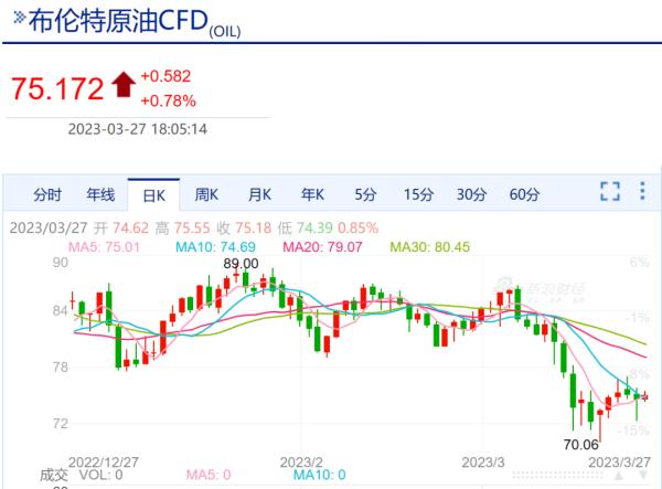 油价大降,时间定了!95号汽油或将重回“7元时代” 油价大降,时间定了!95号汽油或将重回“7元时代”