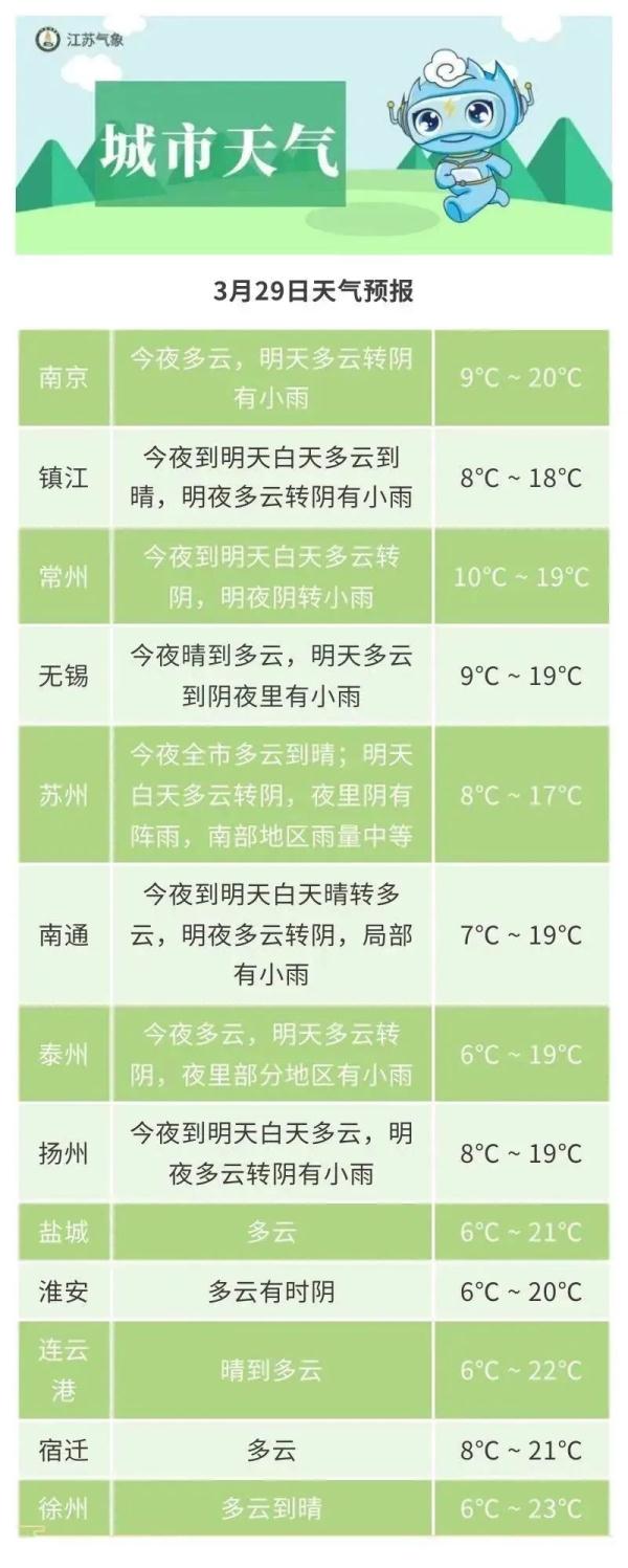 春雨淅沥沥，明起江苏雨再来