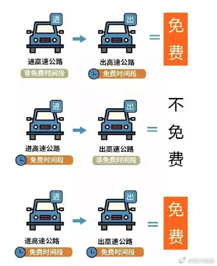 清明五一假期高速免费 清明五一假期高速免费