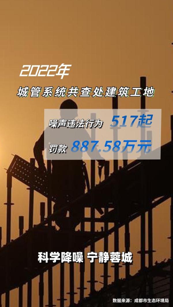 6组数据带你看成都噪声污染防治成果 6组数据带你看成都噪声污染防治成果