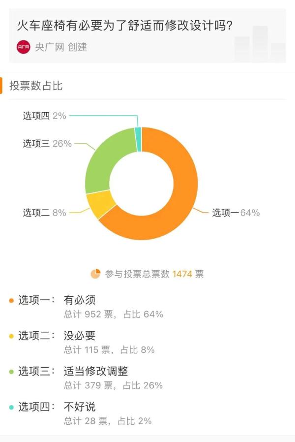 火车座椅为啥坐着这么难受？