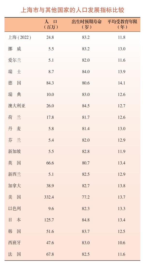 最新：上海常住人口2475.89万！不想生育的最大原因竟是……