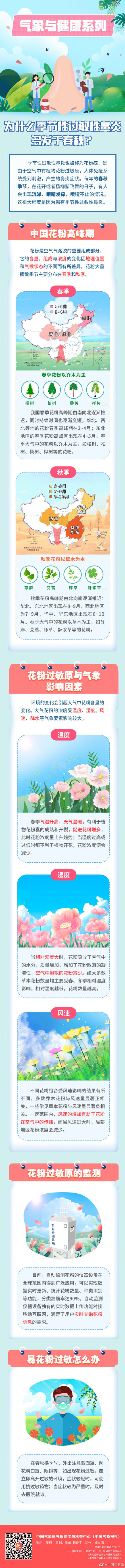 为什么季节性过敏性鼻炎多发于春秋？