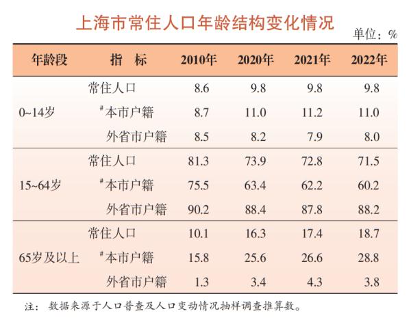 最新：上海常住人口2475.89万！不想生育的最大原因竟是……