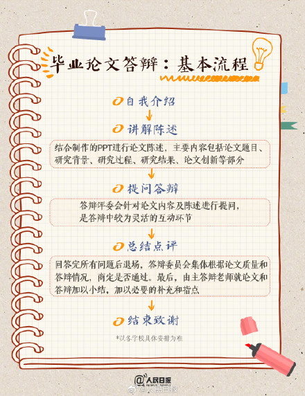 收藏！9图速览毕业论文答辩指南