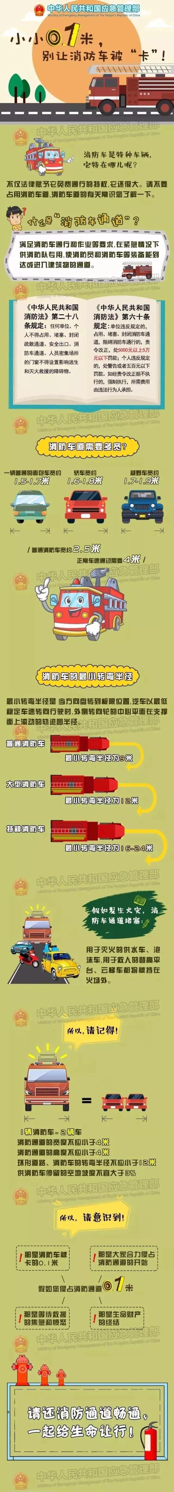私家车占用消防通道被掀翻，处罚来了！