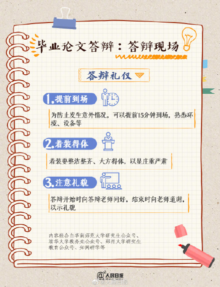 收藏！9图速览毕业论文答辩指南