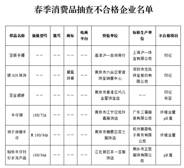 曝光！这些批次产品抽检不合格，涉及银手镯、足金貔貅……