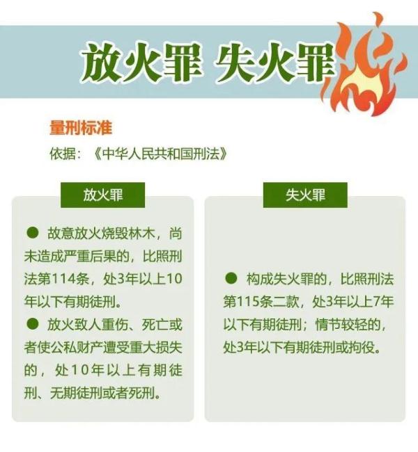吸烟引发火灾！两涉案人被刑事拘留