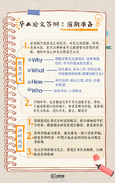 收藏！9图速览毕业论文答辩指南