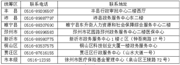 4月1日起，徐州⇆南京异地就医双向免备案！