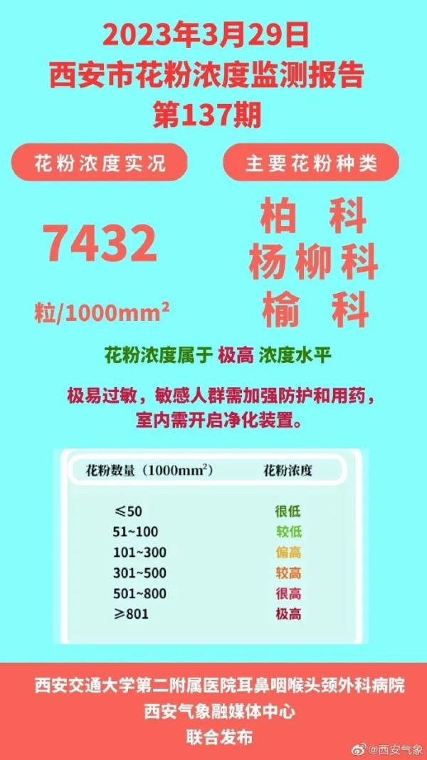 暴雨来袭!刚刚,陕西发布重要天气报告,局地大雪,西安...... 暴雨来袭!刚刚,陕西发布重要天气报告,局地大雪,西安......