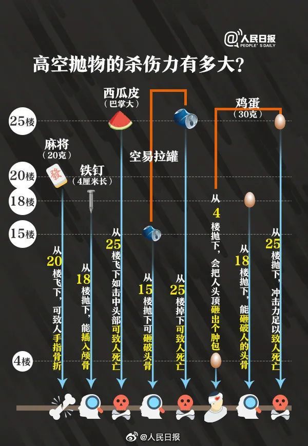 广东一3岁男童被“天降饮料瓶”砸中！肇事者找到了，竟称为发泄不满