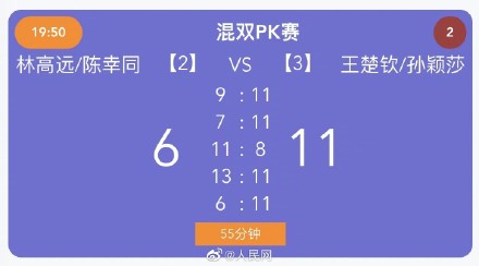 恭喜!王楚钦孙颖莎夺世乒赛混双资格 恭喜!王楚钦孙颖莎夺世乒赛混双资格