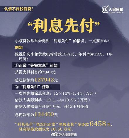 提醒大学生远离不良校园贷 提醒大学生远离不良校园贷