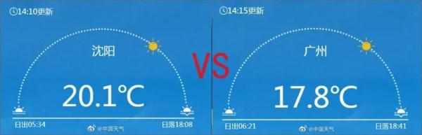 广东人快要发霉了！回南天要来了？雨停见阳光要到……