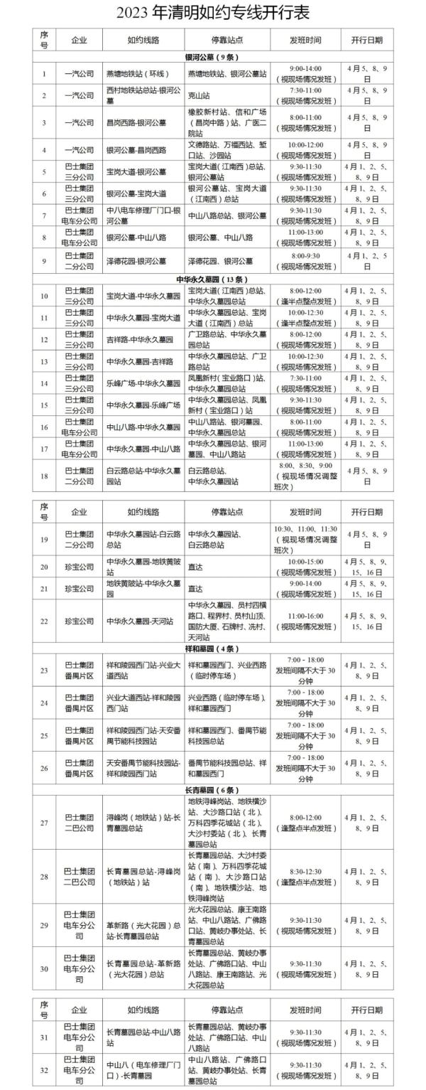 有变！广州地铁最新提醒
