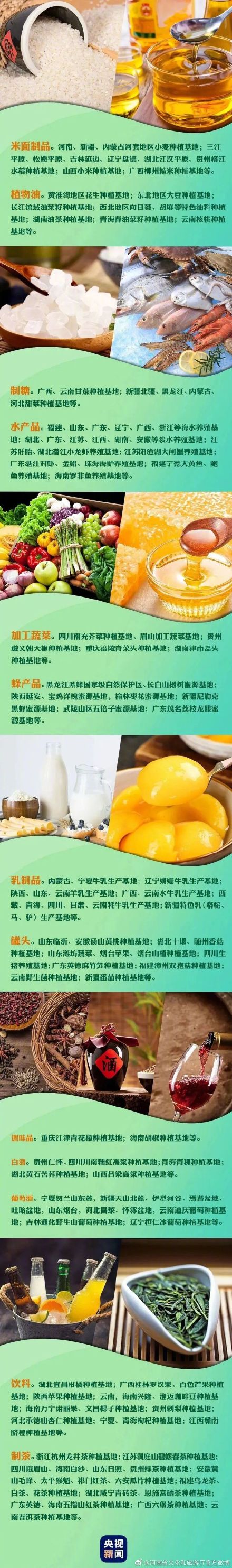 官方认证“全国美食地图”出炉