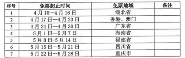 官宣！这些景区都免门票！