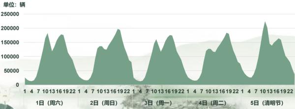 事关清明，最新提醒