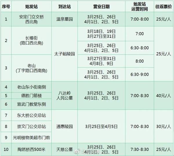 北京交通委:预计周末和清明假期当天前后会出现两波出行高峰 北京交通委:预计周末和清明假期当天前后会出现两波出行高峰