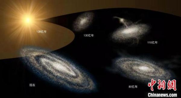 中国LAMOST光谱突破两千万 世界之最解读宇宙再升级