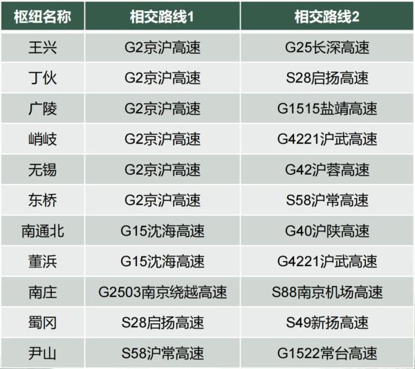 事关清明，最新提醒