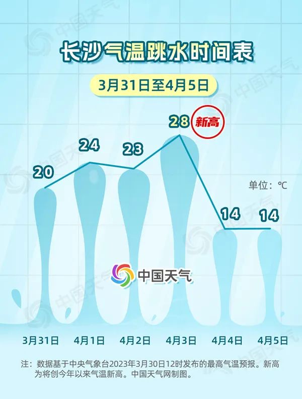就在这几天，天气大变化！哈尔滨将降温16℃！