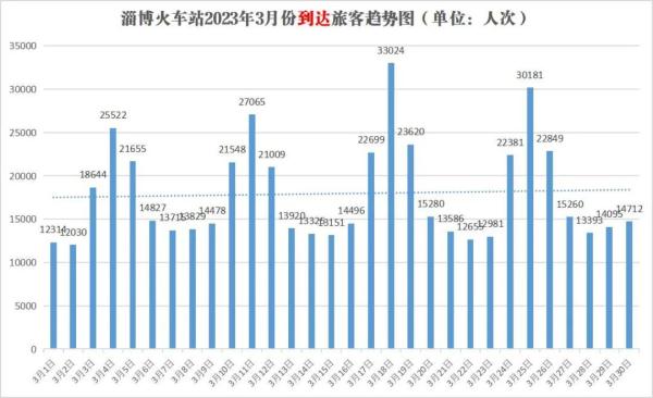 全网刷屏！这里的烧烤火了！官方甚至为此开了专列...