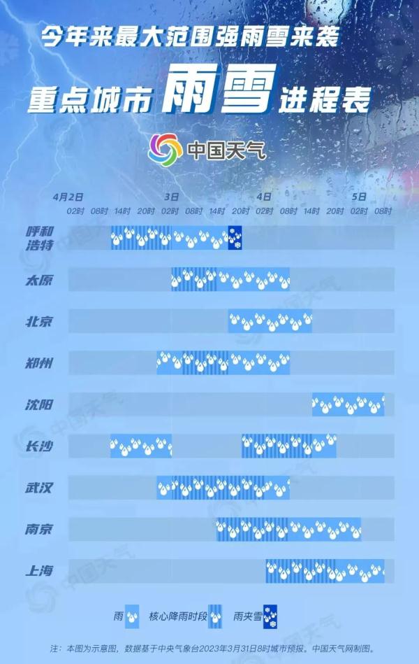 紧急通知！今年来最大范围强雨雪开启！下周沈阳……
