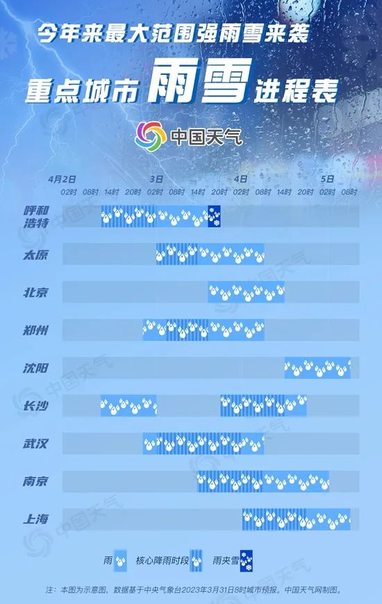 就在这几天，天气大变化！哈尔滨将降温16℃！