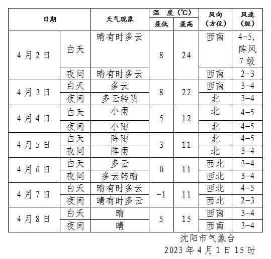 紧急通知！今年来最大范围强雨雪开启！下周沈阳……