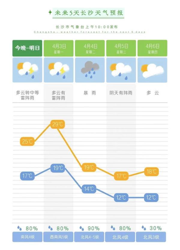 刚刚,湖南连发三预警!暴雨、冰雹即将来袭 刚刚,湖南连发三预警!暴雨、冰雹即将来袭