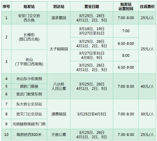 4月5日，免费！不限行！北京交管局特别提示——