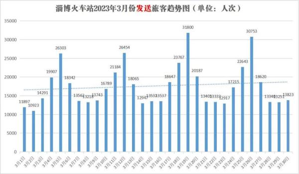 全网刷屏！这里的烧烤火了！官方甚至为此开了专列...