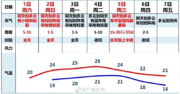 广东“潮”上热搜！回南天已到！别慌，冷空气在路上了