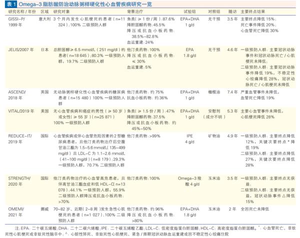 【健康科普】吃深海鱼油，是不是在交智商税？听听医生怎么说！