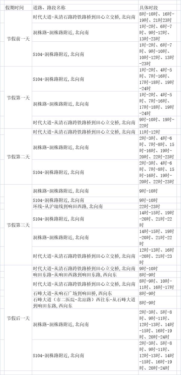 株洲交警提醒：2023清明假期出行指南